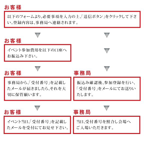 flow.png